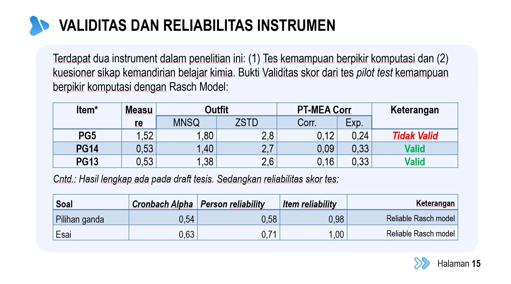 Contoh isi PPT Pendidikan