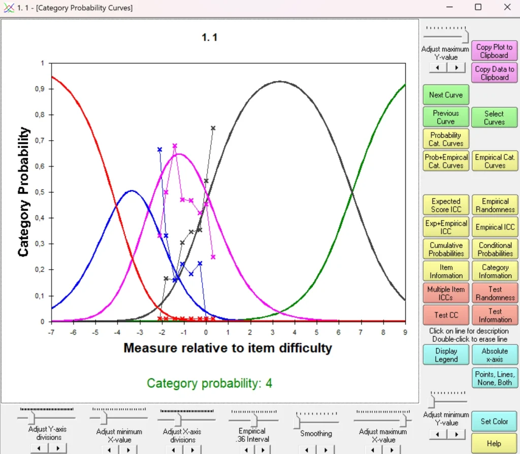 Jasa analisis rasch model winstep