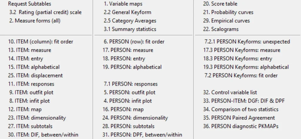 layanan jasa rasch model
